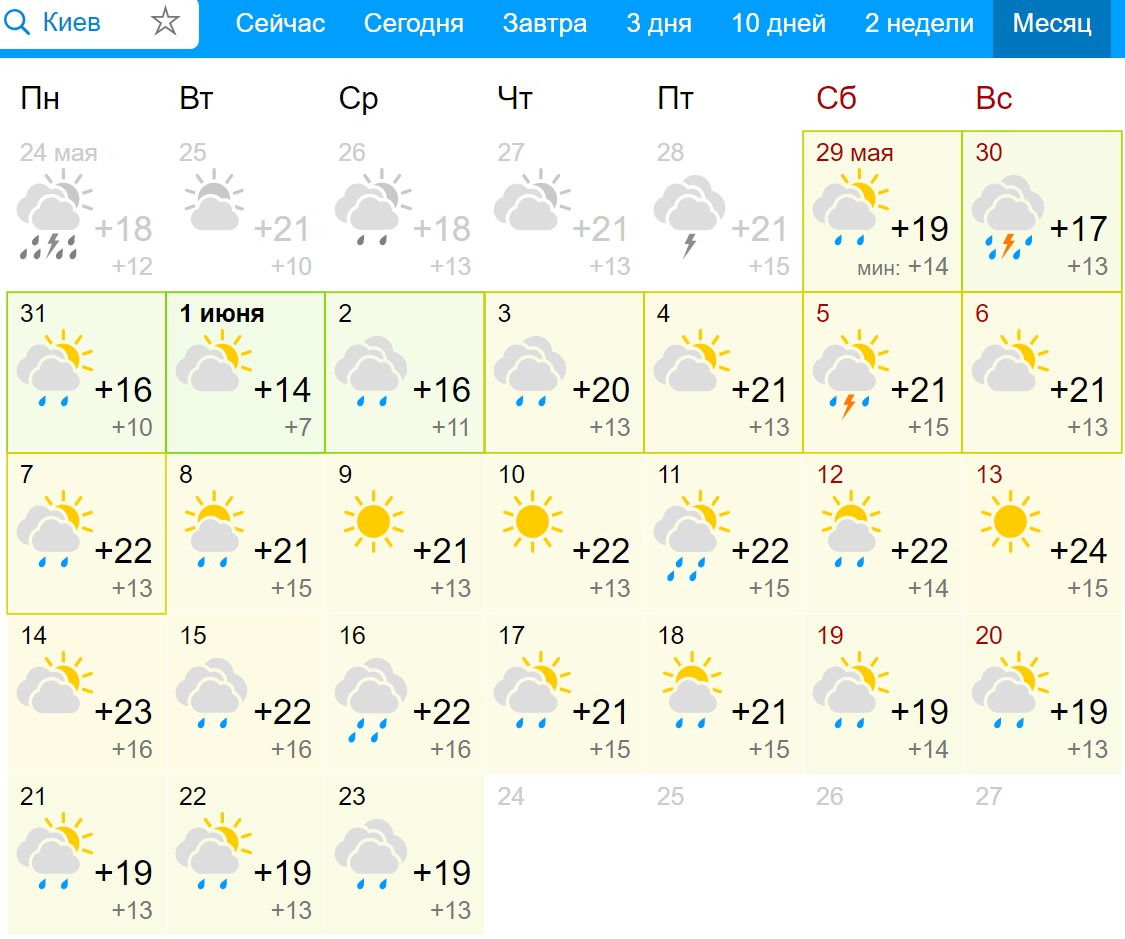 Киев температура воды